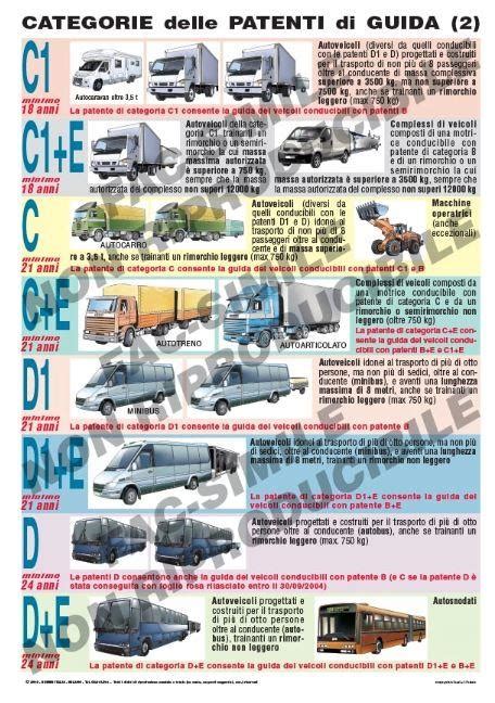 TUTTE LE CATEGORIE .